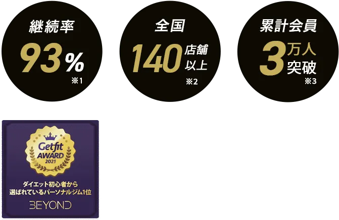 函館エリア 函館のパーソナルジム_入会金無料