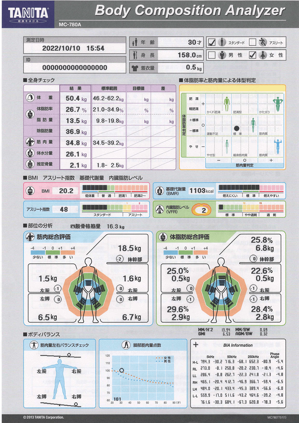 三軒茶屋エリア 三軒茶屋のパーソナルトレーニングジムのビフォーアフターイメージ