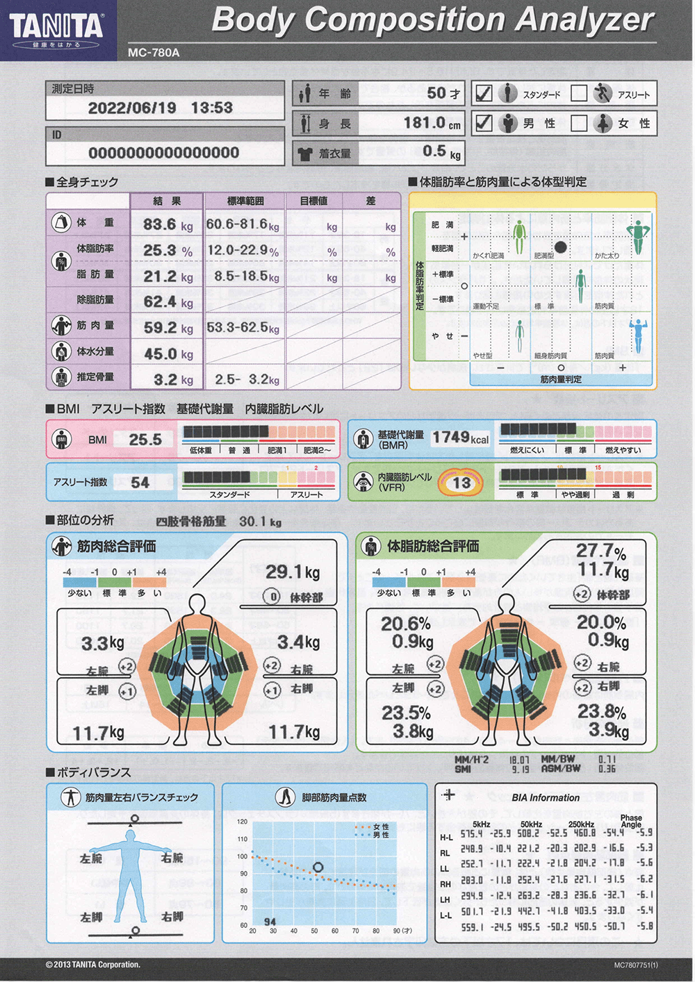 三軒茶屋エリア 三軒茶屋のパーソナルトレーニングジムのビフォーアフターイメージ